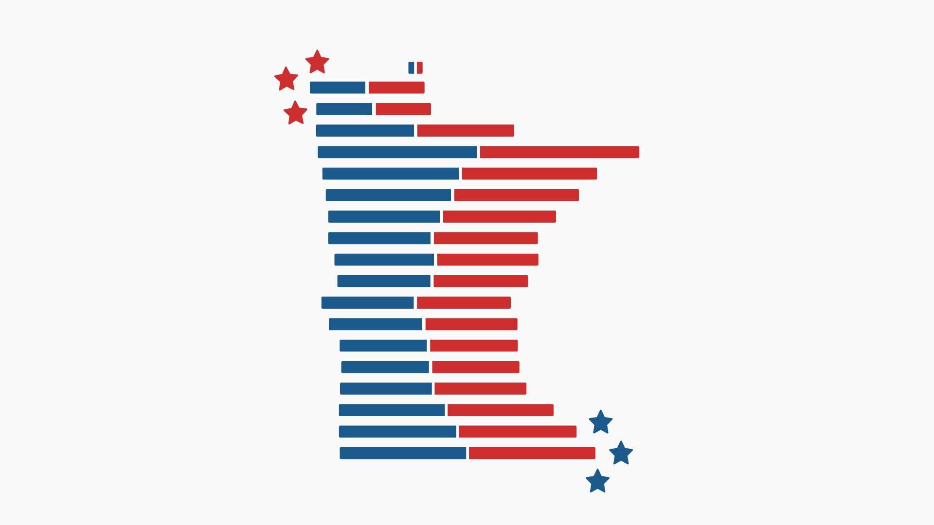 Races for mayor of Minneapolis, St. Paul headline Election Day