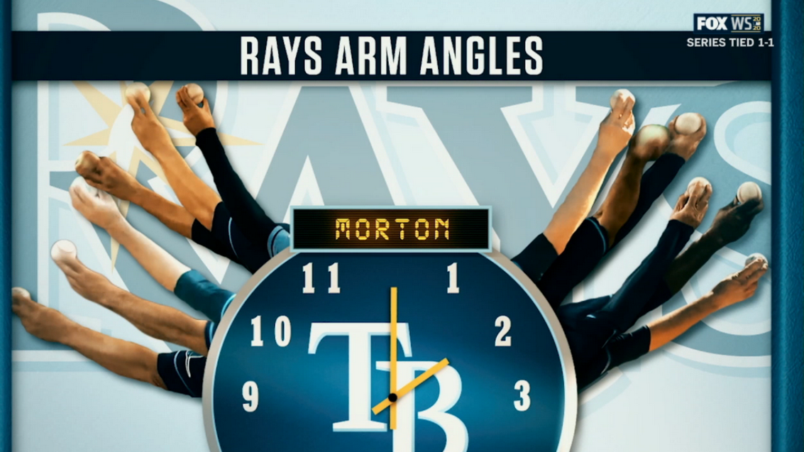 Tampa Bay Rays on X: Tonight's Turn Back the Clock threads. #RaysUp   / X
