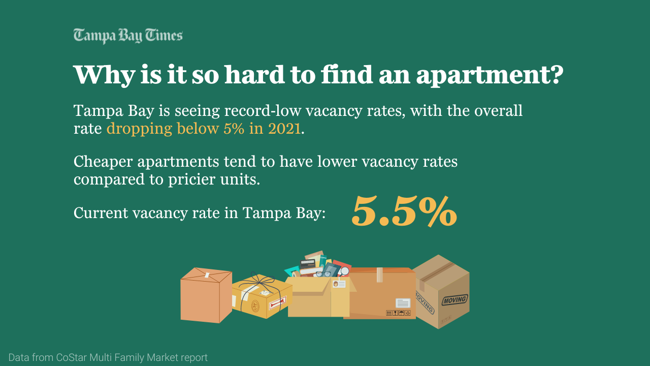 Why Is It So Hard to Find an Apartment?