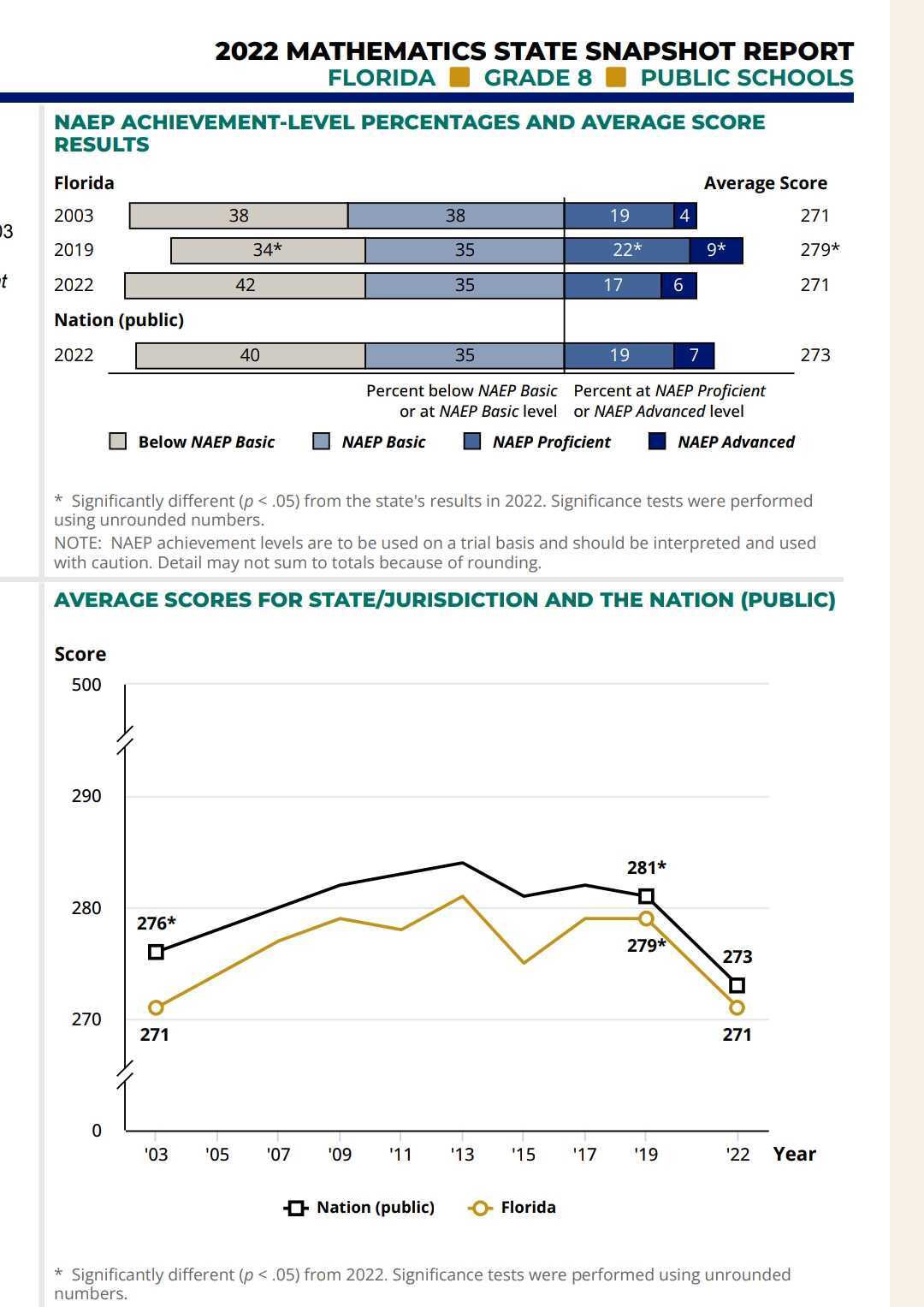 Measurement Charts– Murphy Door