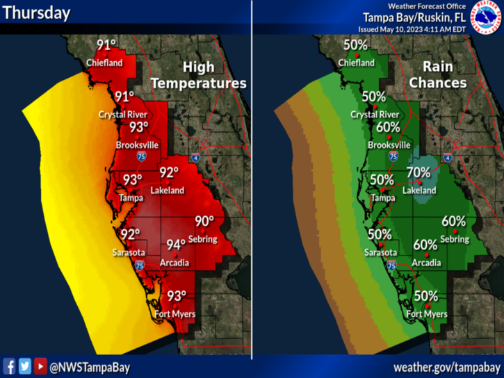 Hey, new Tampa Bay residents: Florida summer heat and rain is coming