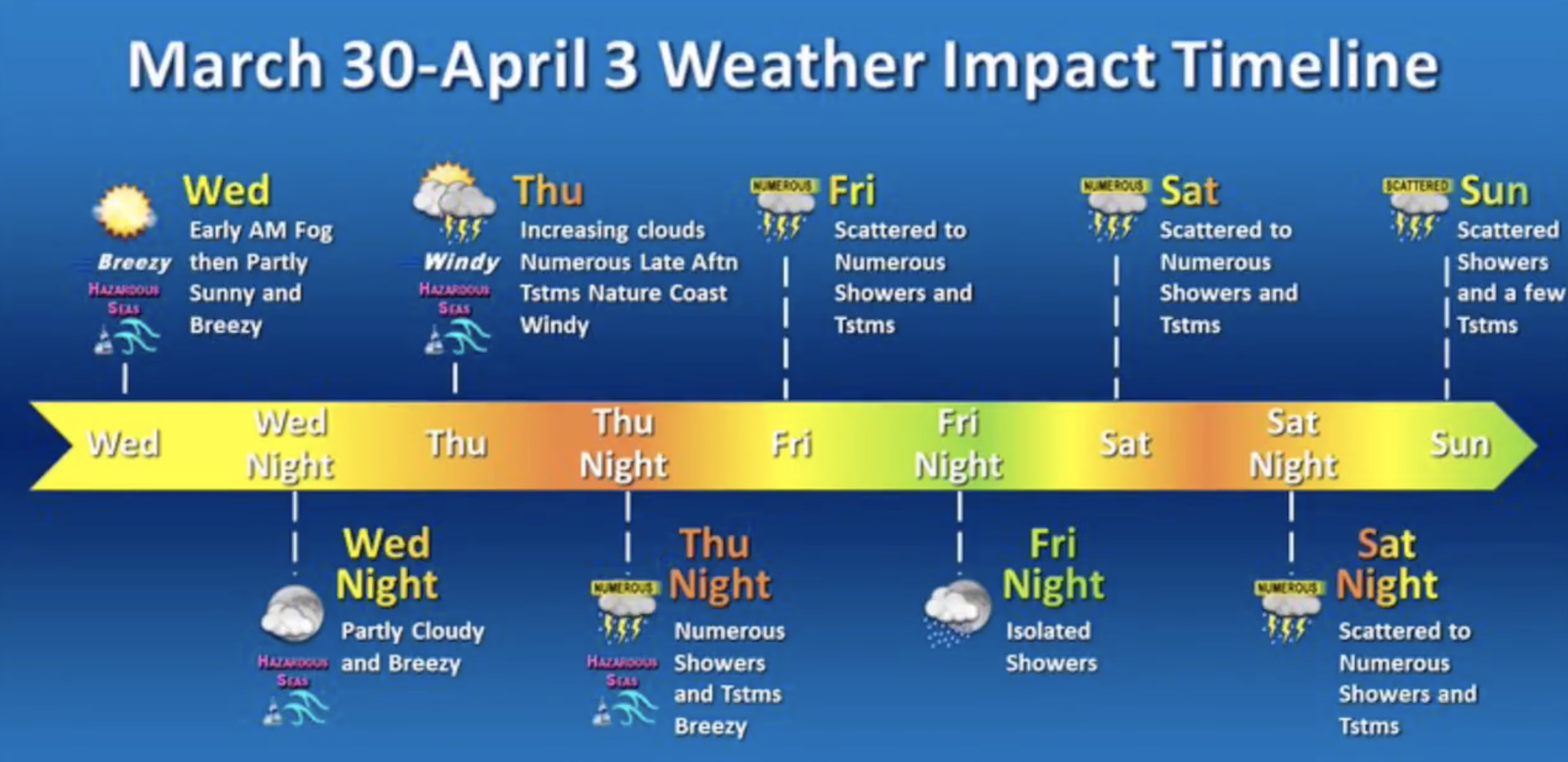 Here's A Quick Way To Solve A Problem with Weather Kalinino, monthly weather forecast | Pervomaisky district, Crimea autonomous republic