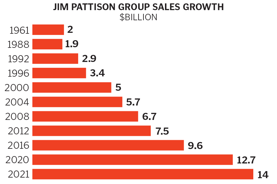 Jim Pattison Biography, Birthday. Awards & Facts About Jim Pattison