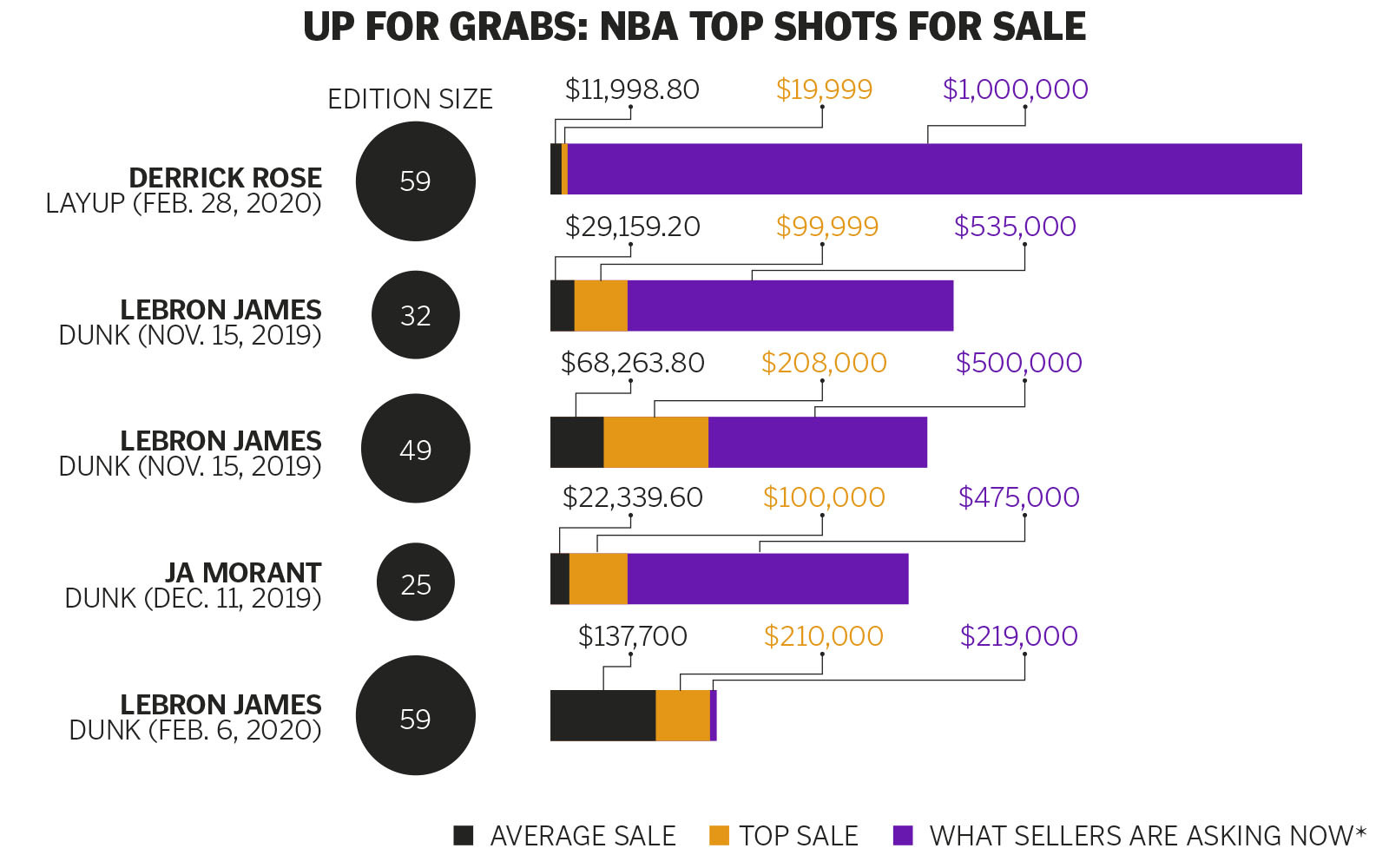 NFL All Day' is here: Can the NFL's version of NBA Top Shot work amid an  NFT downturn? - The Athletic