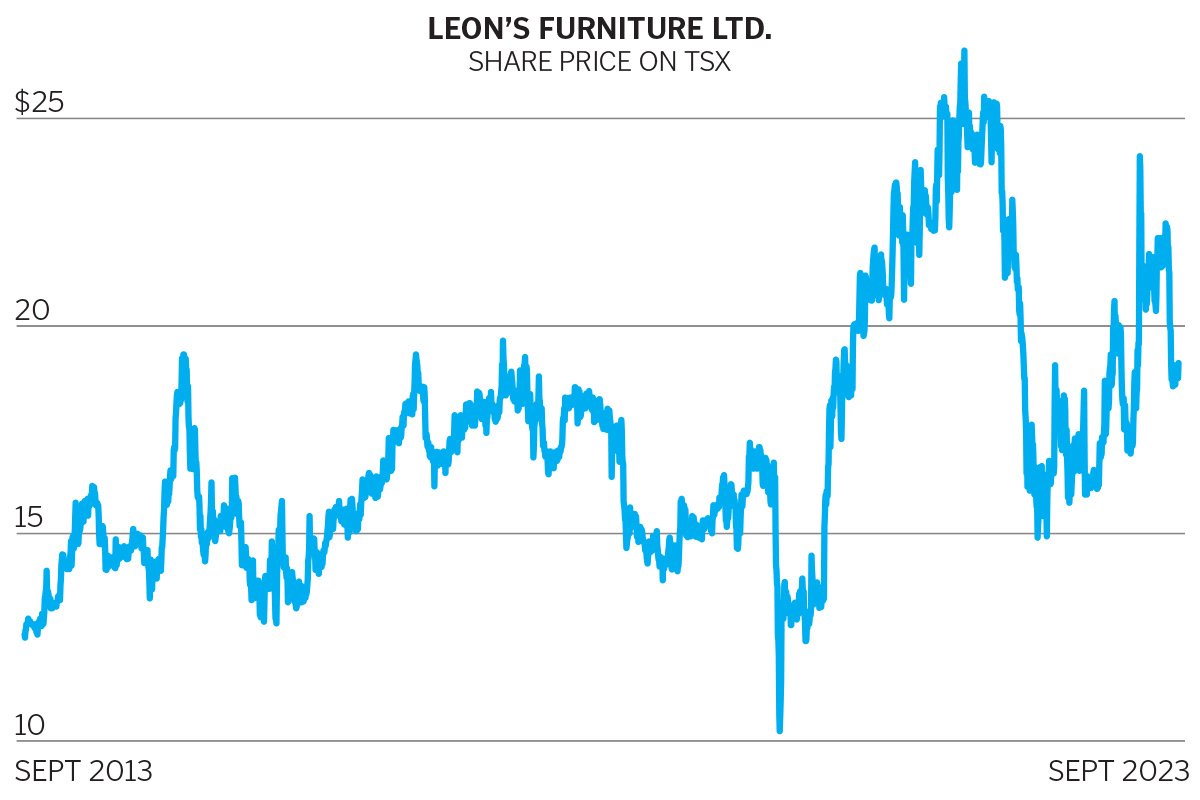 Fire stock price clearance tsx