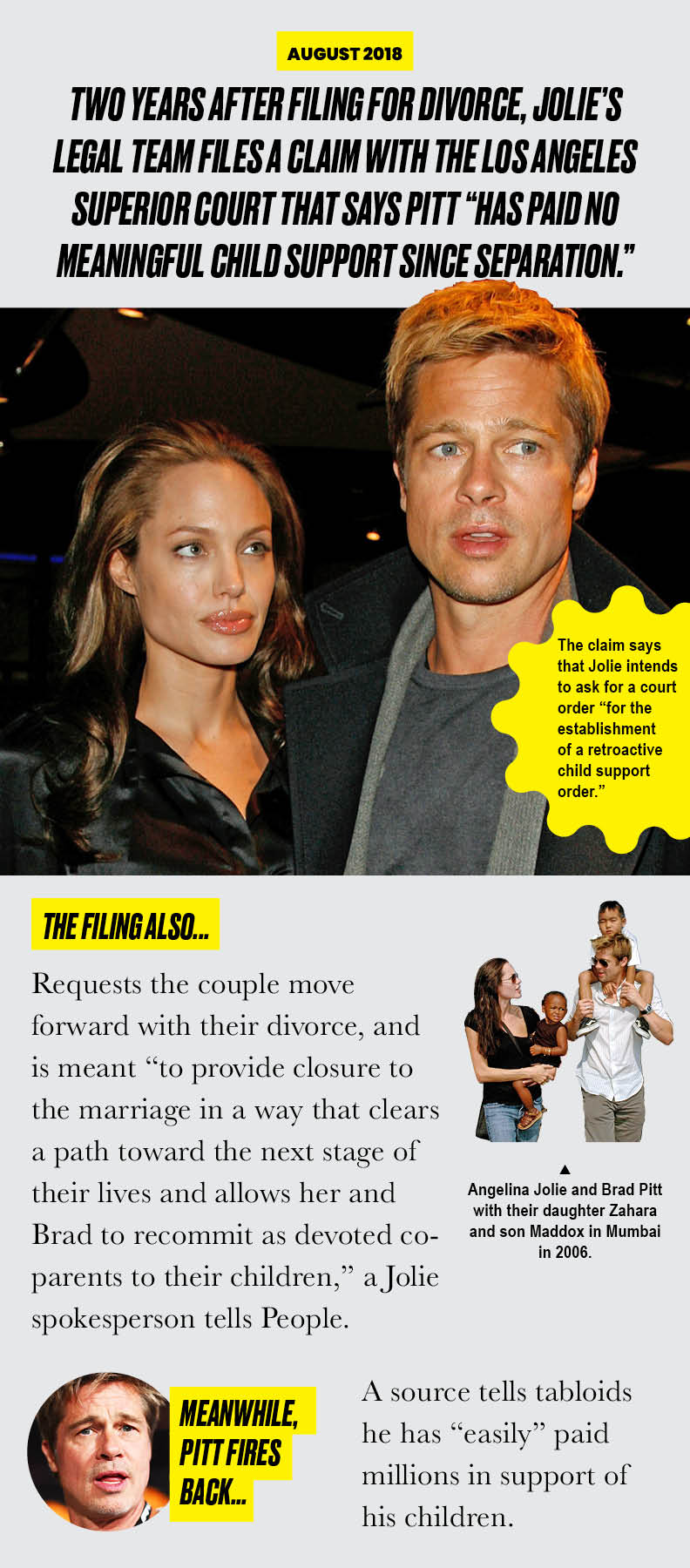 Brad Pitt and Angelina Jolie Relationship Divorce Timeline, image size:792x1800