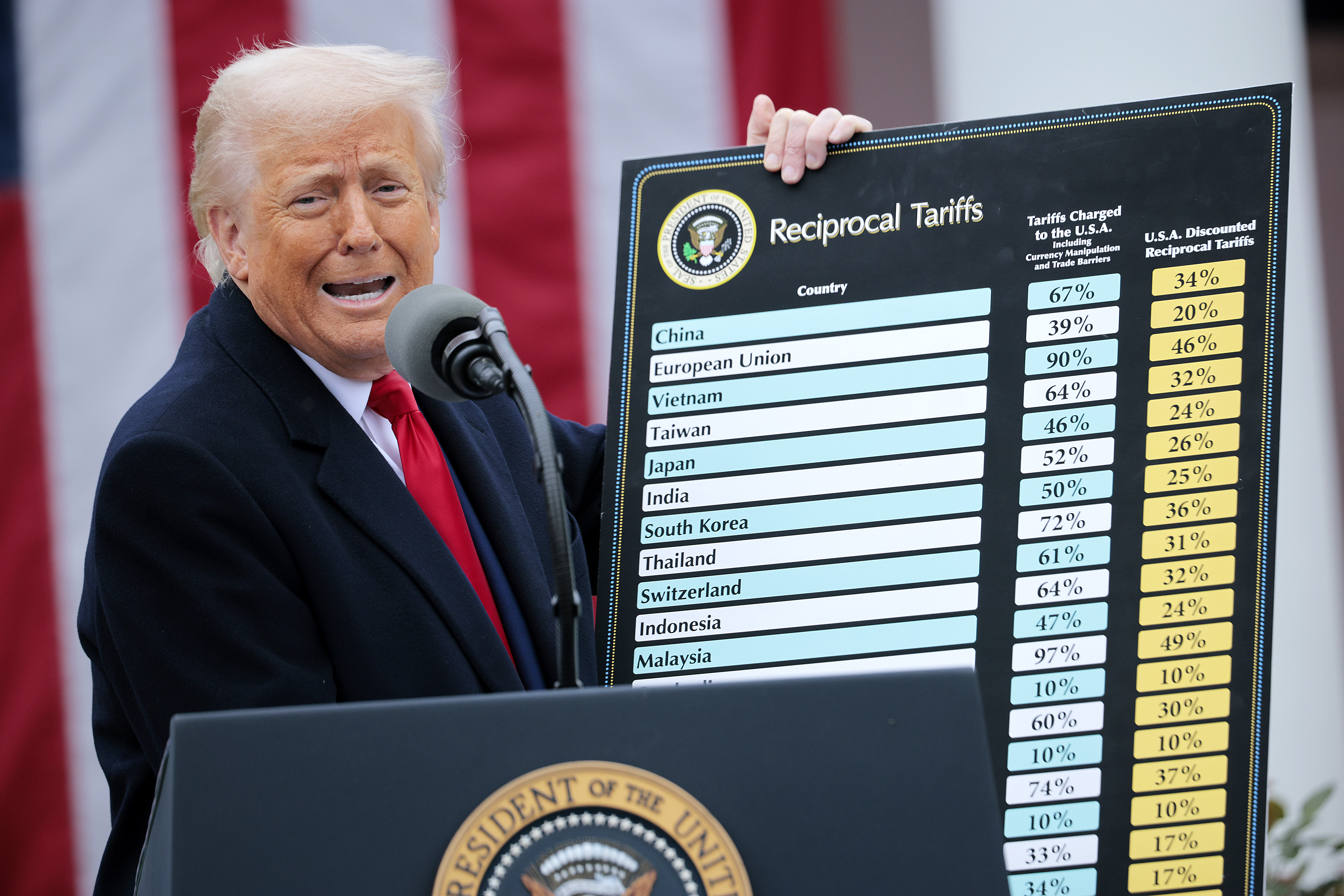 Trump's 'Irrefutable' Thanksgiving Claim Hit With Brutal Fact Check