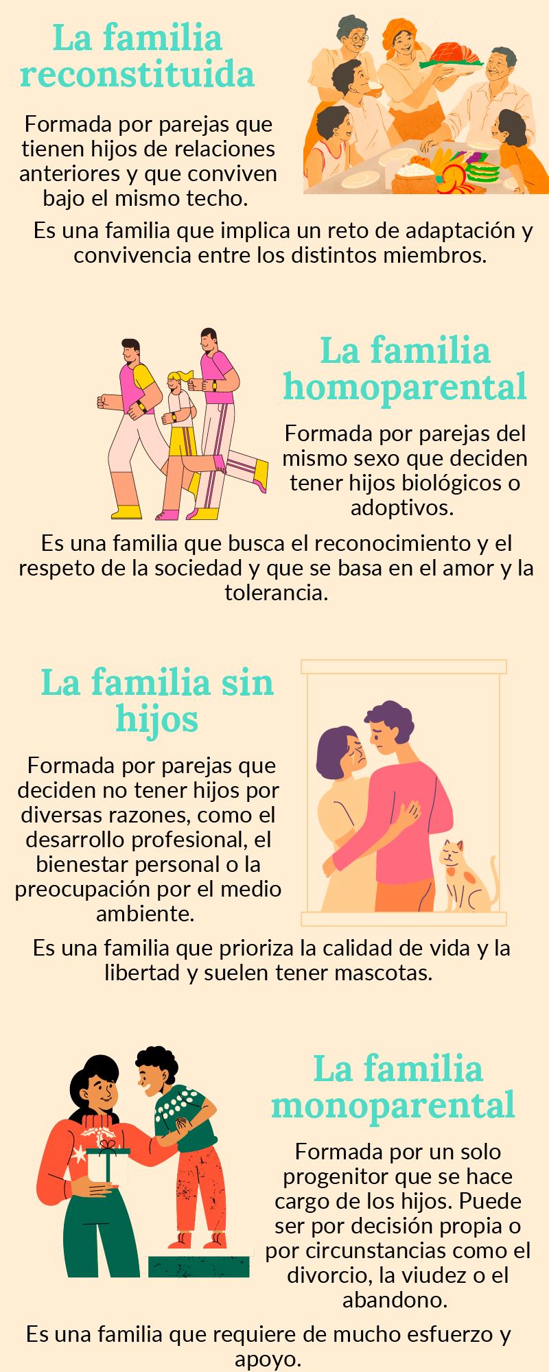 Los Tipos De Familia Que Existen Y Sus Caractersticas