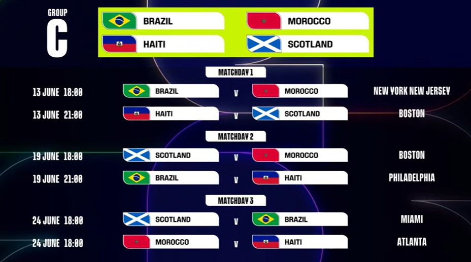 FIFA World Cup 2026 Group C: Brazil and Morocco advance to Round of 32